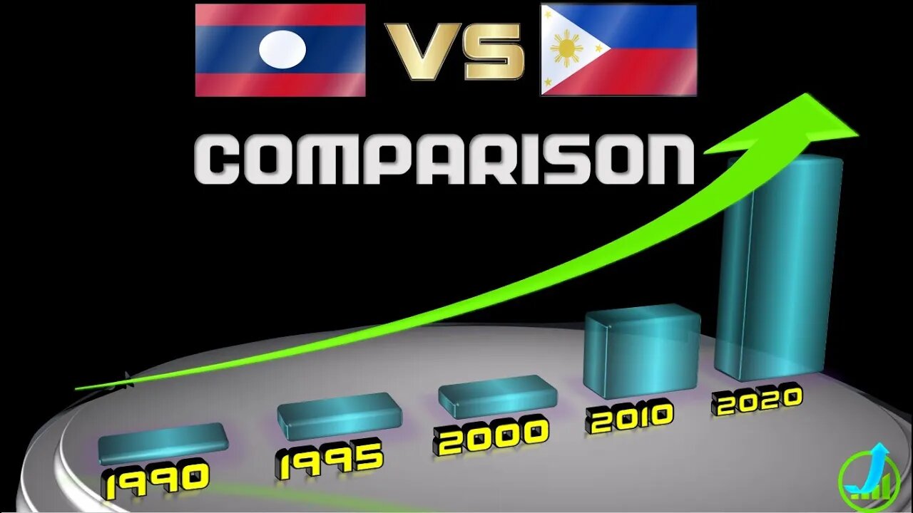 Philippines VS Laos 🇵🇭 🇱🇦 GDP Economic Comparison Battle 1990 2020 ,World Countries Ranking