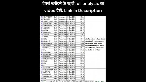 #stocks for #investment on 23-12-2022 #shorts #money #profit #stockmarket #trading #stockanalysis