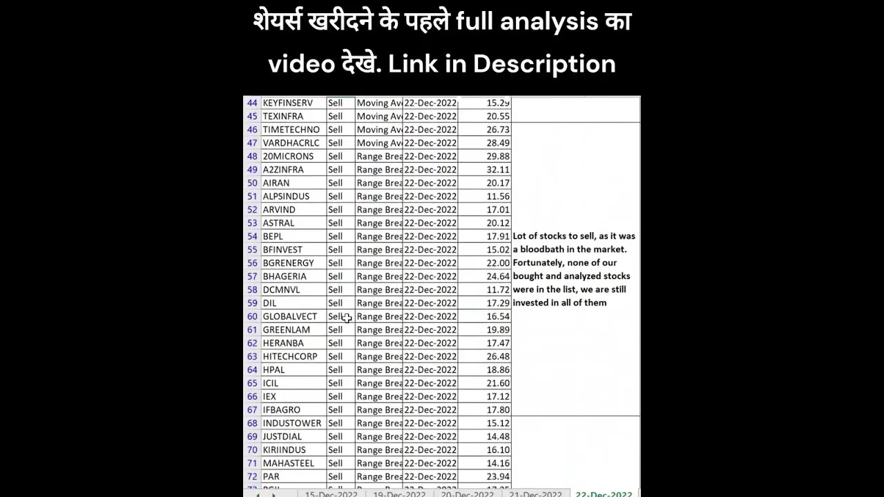 #stocks for #investment on 23-12-2022 #shorts #money #profit #stockmarket #trading #stockanalysis