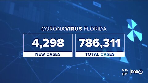 Coronavirus cases in Florida as of October 27th