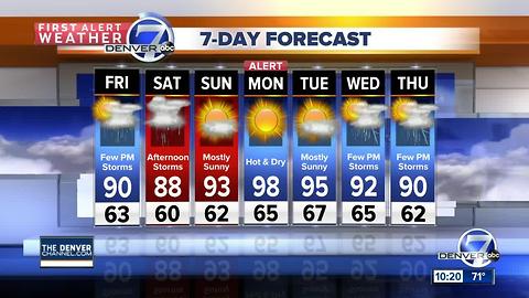 Triple digit heat will ease on Friday