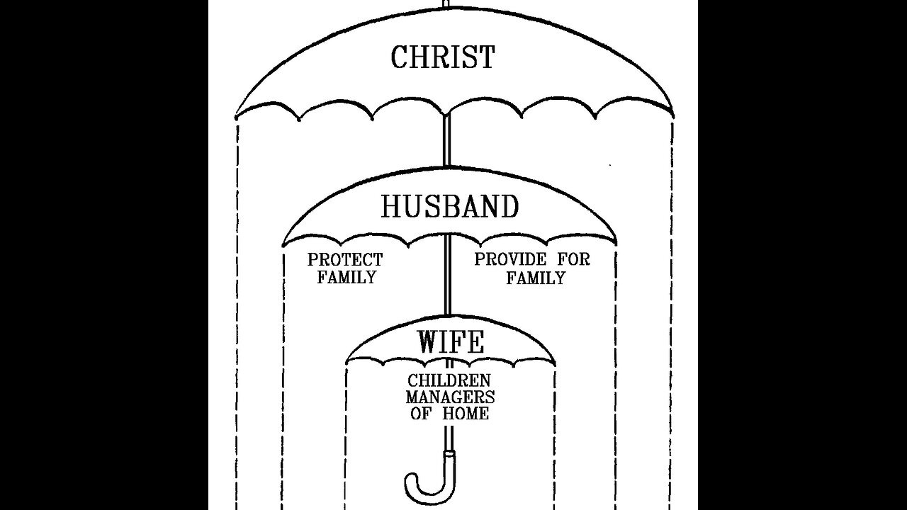 Patriarchy in the Bible (1 Corinthians 11)