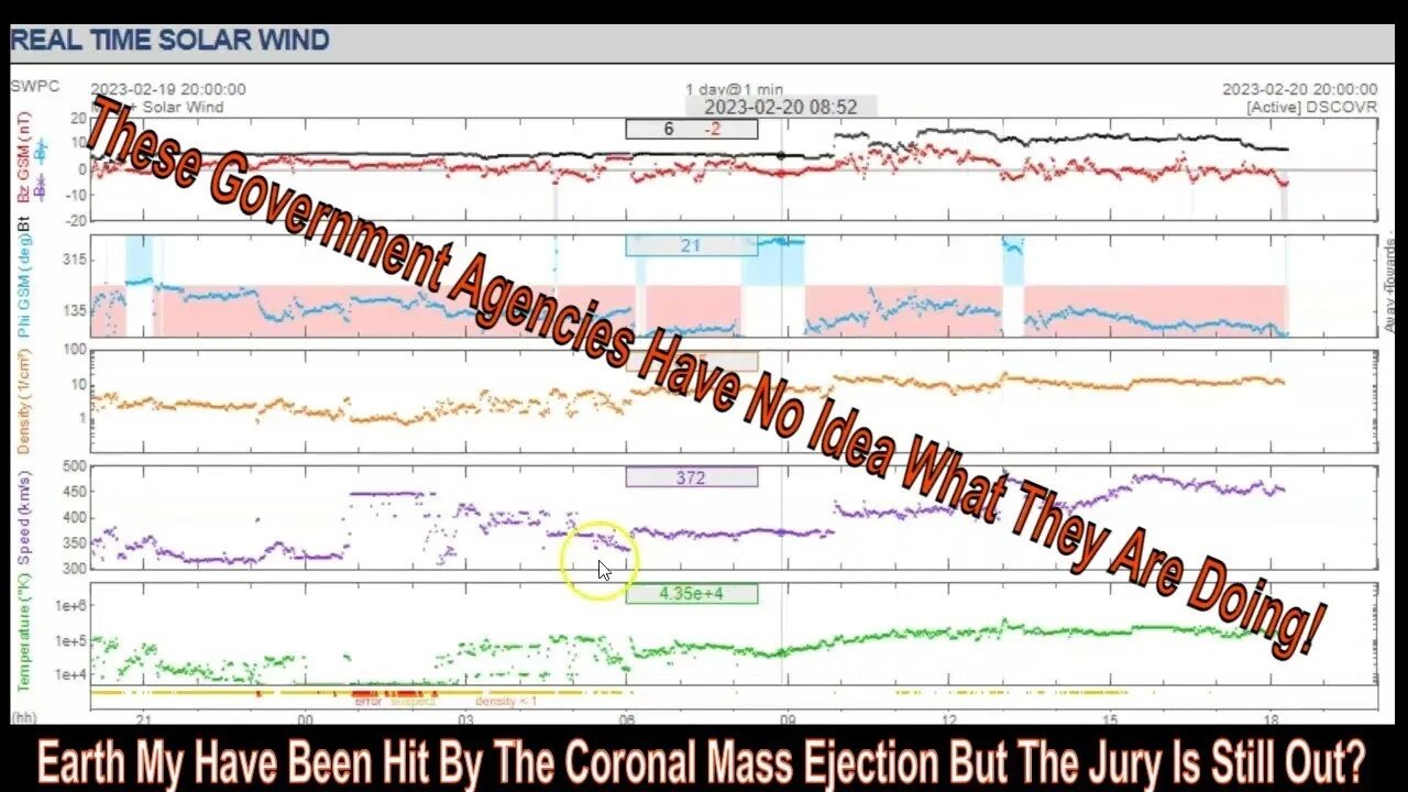 Earth My Have Been Hit By The Coronal Mass Ejection But The Jury Is Still Out?