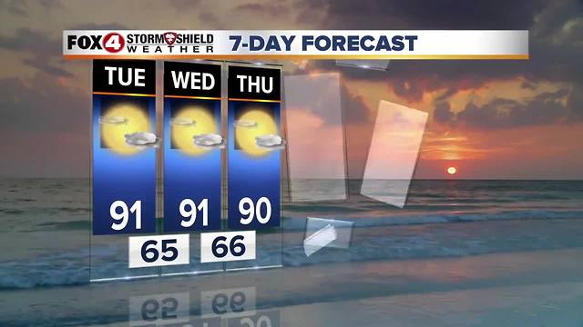 FORECAST: Hot Week Ahead....Rain Chances Late Week 5-7