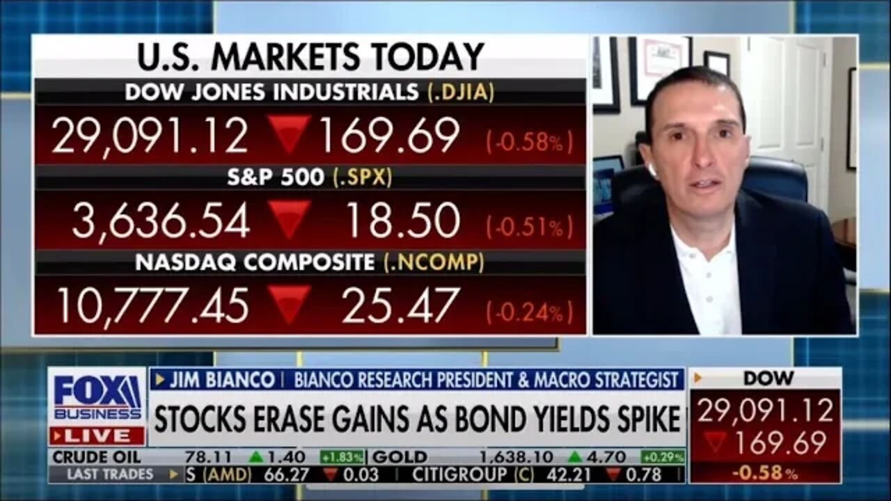 Jim Bianco joins Fox Business to discuss Market Sentiment in a Bear Market & Confidence in the Fed