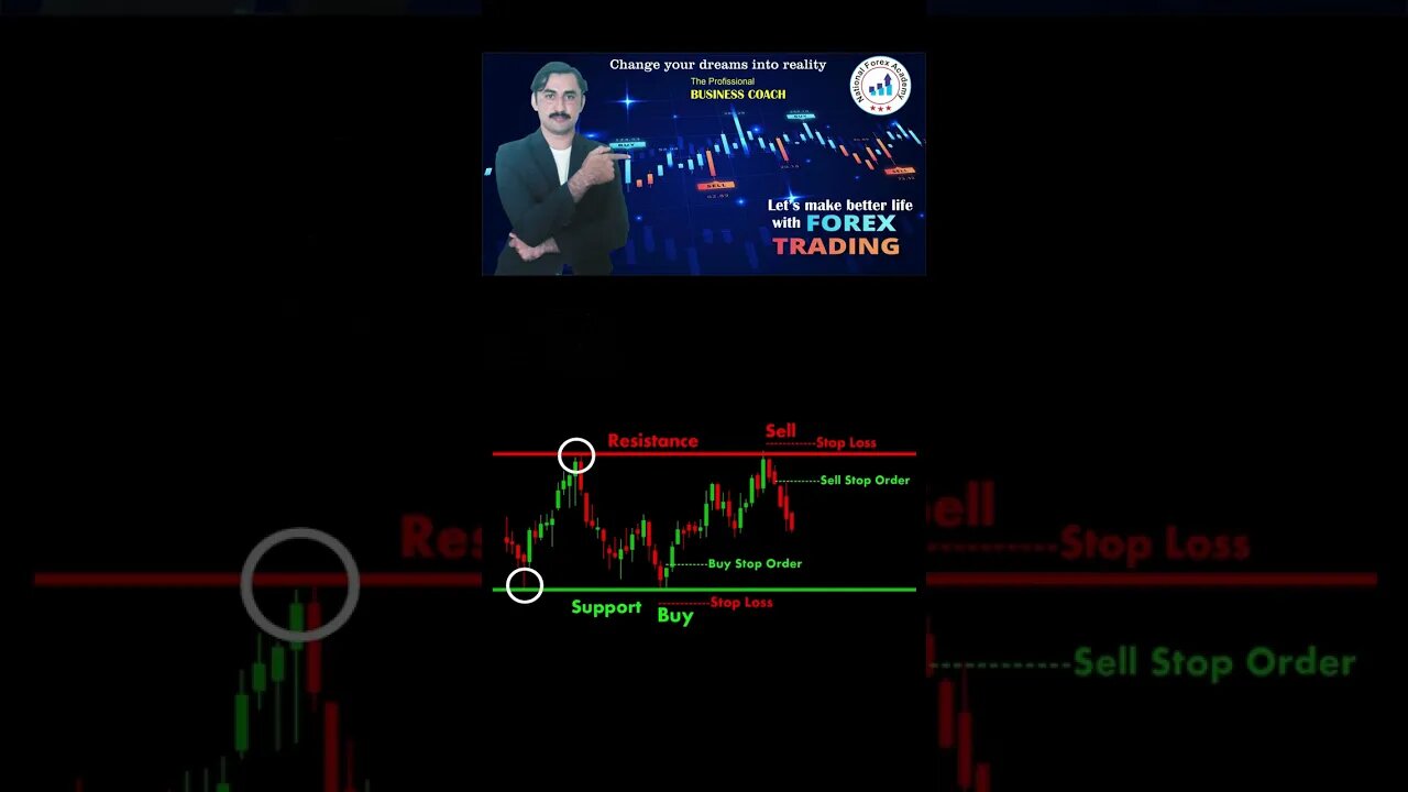 Support resistance entry chart|price action|technical analysis|trendline|national forex academy