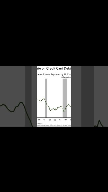 Credit Card Interest Rates At 25 Yr Highs!