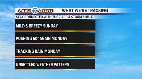 Mild and breezy today
