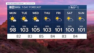 MOST ACCURATE FORECAST: Drying out and warming up to start the week