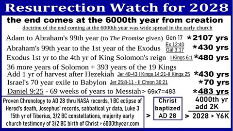 Messiah 2028 Messiah 2030 Rebutted Rapture Christ Coming