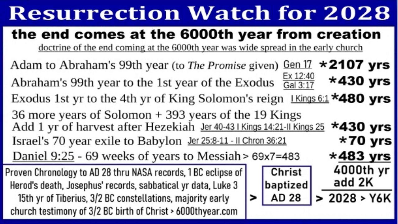 Messiah 2028 Messiah 2030 Rebutted Rapture Christ Coming