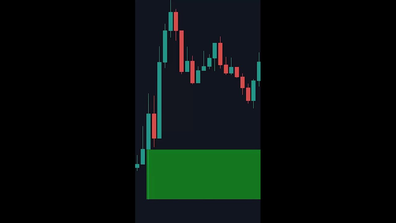 “🔥 Bullish vs Bearish Rejection Blocks: Key Reversal Zones Explained! 📉📈 #TradingTips