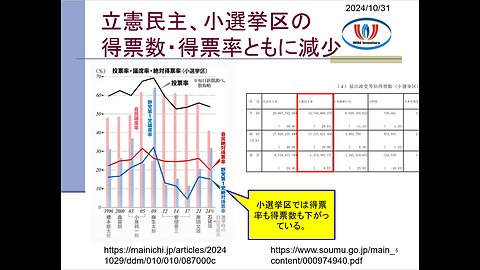 投資戦略動画（公開用）20241031 自民大敗でも石破首相続投！ほくそ笑む周辺国。中国が望んだ通りの親中（親北）少数与党。勝負勘のない人が指導者になると悲惨。