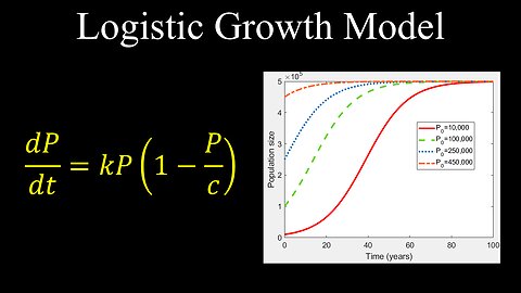 Logistic Growth Model, Differential Equations - Calculus