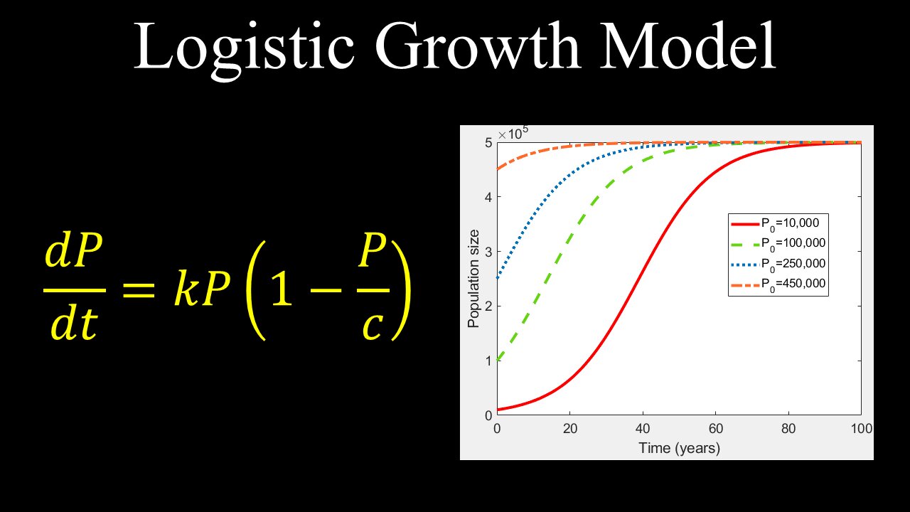 Logistic Growth Model, Differential Equations - Calculus