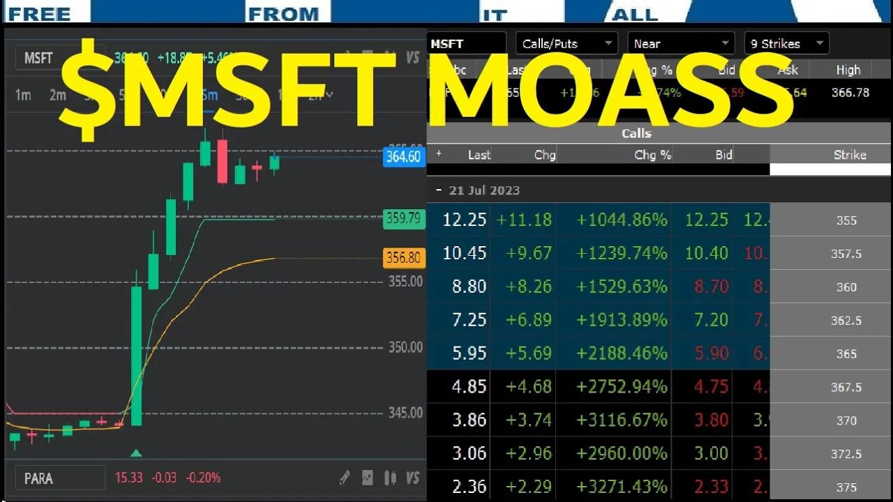 $MSFT MICROSOFT MOASS TODAY - WATCH at 1.5x SPEED. POSSIBLY THE MOST IMPORTANT VID YOU WATCH THIS YR