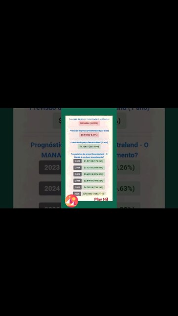 Decentraland mana previsão de preço até o ano de 2028