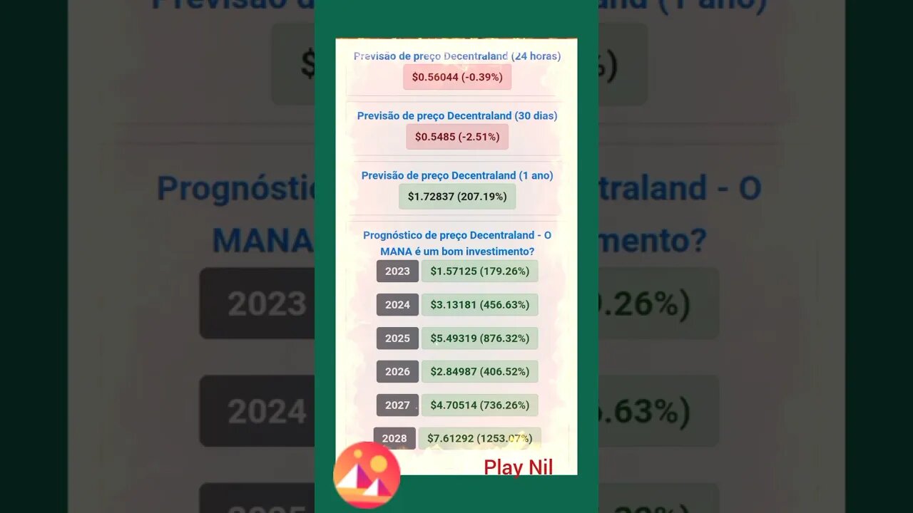 Decentraland mana previsão de preço até o ano de 2028