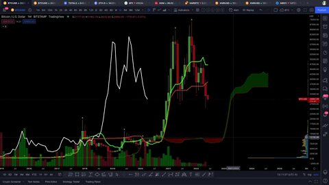 Where might #bitcoin #solana and #monero be heading?