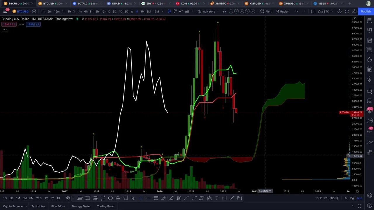 Where might #bitcoin #solana and #monero be heading?