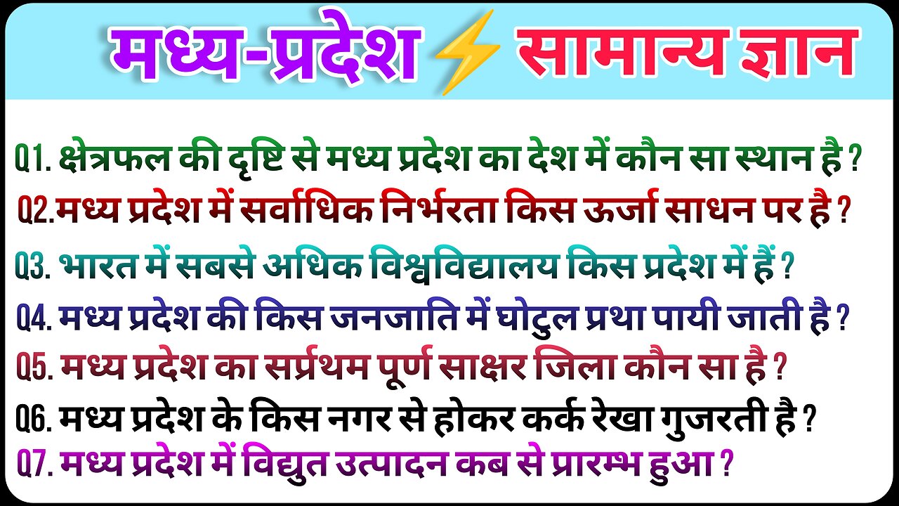 मध्य प्रदेश सामान्य ज्ञान | GK MP in Hindi