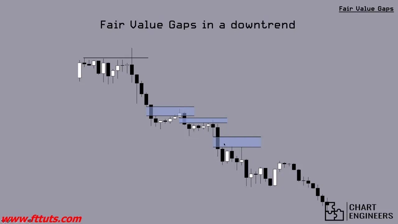 Chart Engineers - Fair Value Gaps