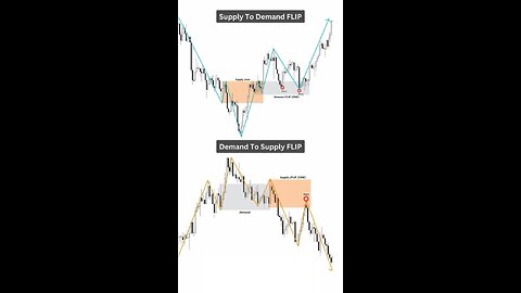 “Mastering Flip Zones: Supply to Demand Explained! 📈 #TradingTips #SupplyDemand”