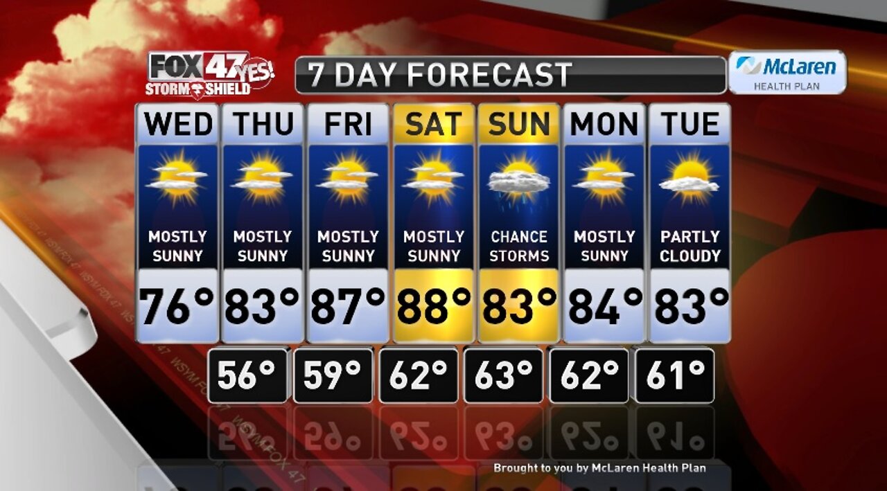 Claire's Forecast 8-19