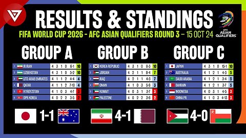 🔴[MD4] FIFA World Cup 2026 AFC Asian Qualifiers Round 3: Results & Standings Table as of 15 Oct 2024