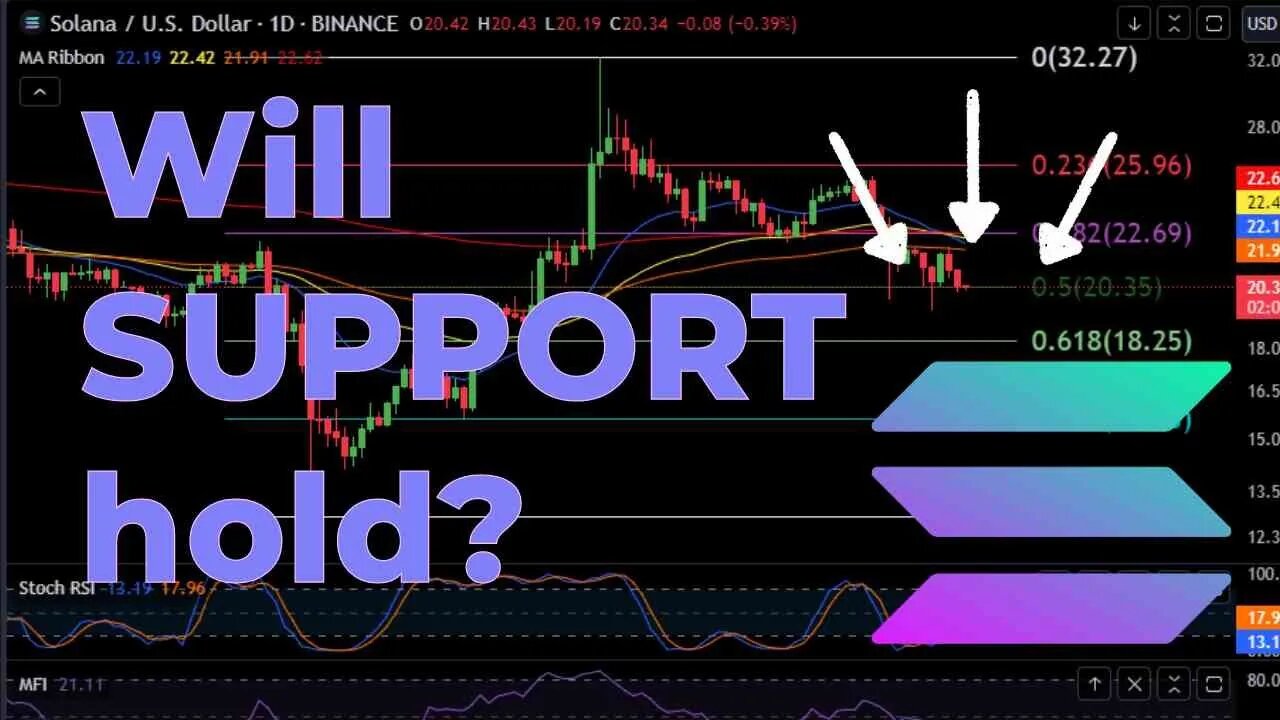 Solana about to DUMP!? Prices to Watch & Daily Analysis 2023 Crypto