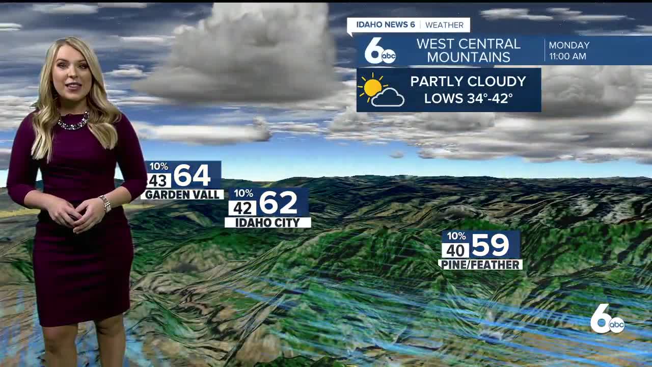 Sunshine Continues Sunday but Afternoon Breeze Stays