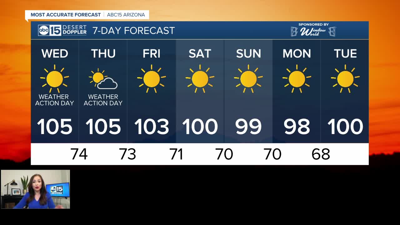 Possible record-tying temperatures in the Valley