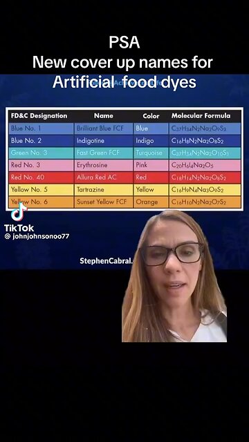 Artificial Dye Colors Being Renamed, Huh?