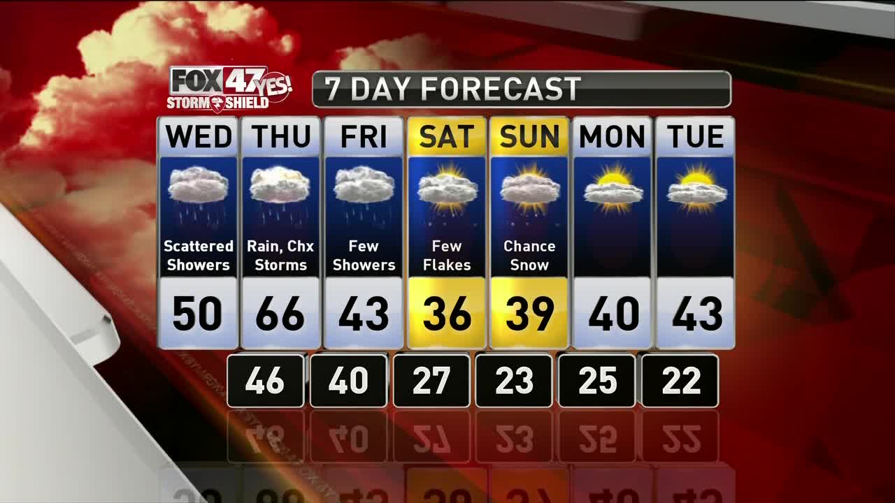 Brett's Forecast 3-12