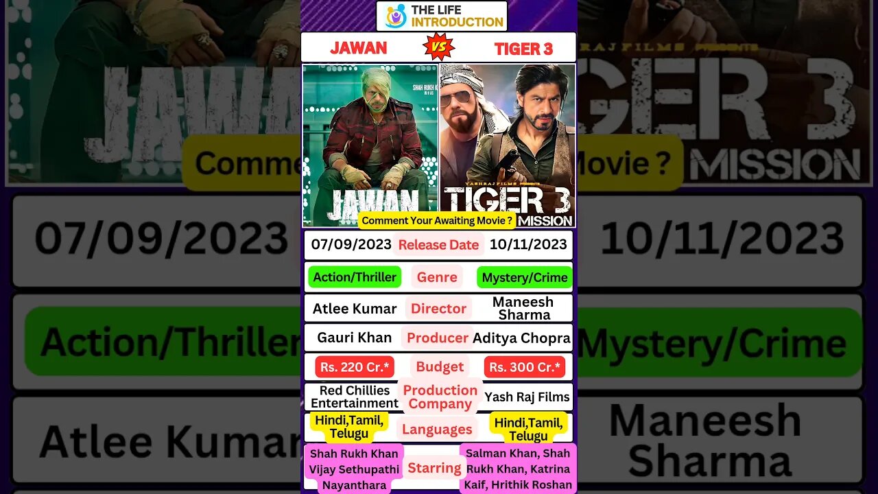 Tiger 3 Vs Jawan #tiger3 #jawan #comparison