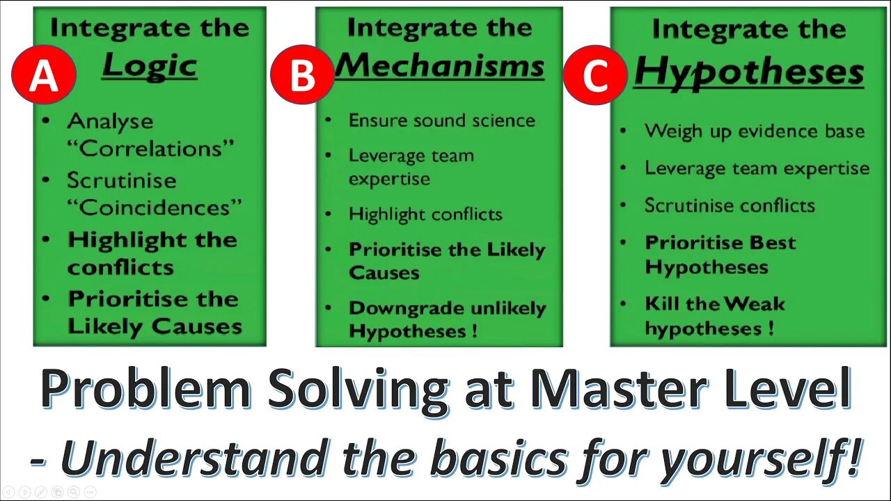 Master Problem Solving - the Basics. Find it Out Here!