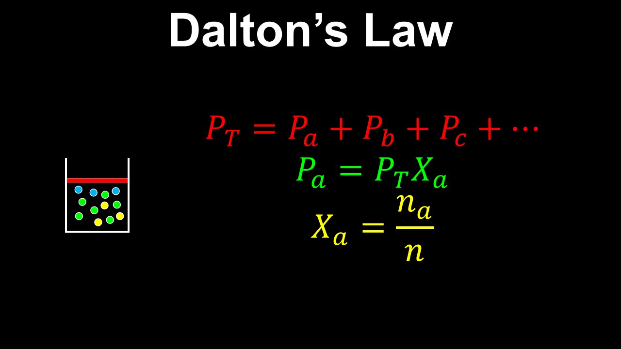 Dalton's Law, Ideal Gas Mixture - Chemistry