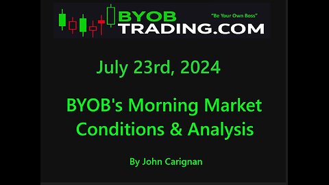 July 23rd, 2024 BYOB Morning Market Conditions and Analysis. For educational purposes only.