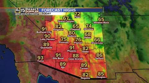 Valley highs in the 80s and 90s on Wednesday