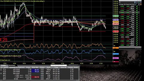 Monday Madness and Trading with DayTraderRockStar