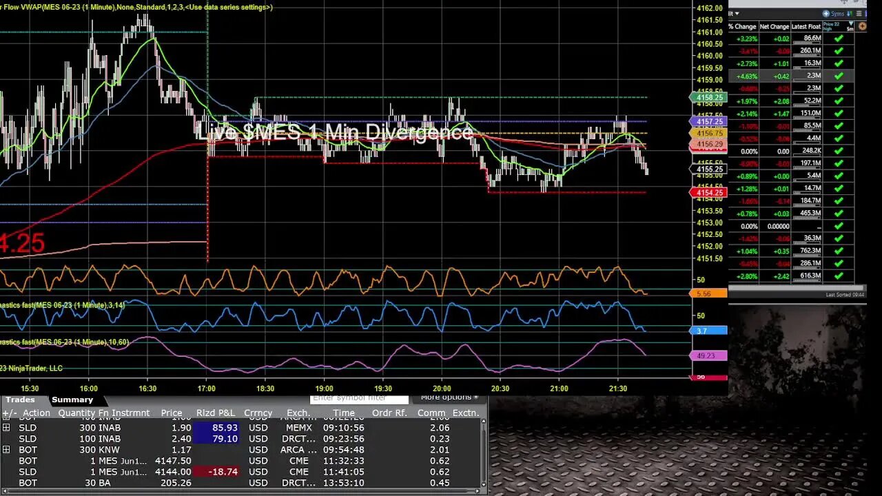 Monday Madness and Trading with DayTraderRockStar