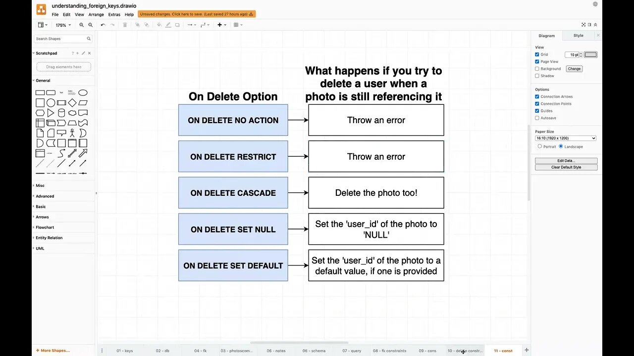 Setting Foreign Keys to Null on Delete (038)