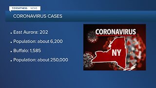 Local leaders in East Aurora concerned about high number of positive COVID-19 cases