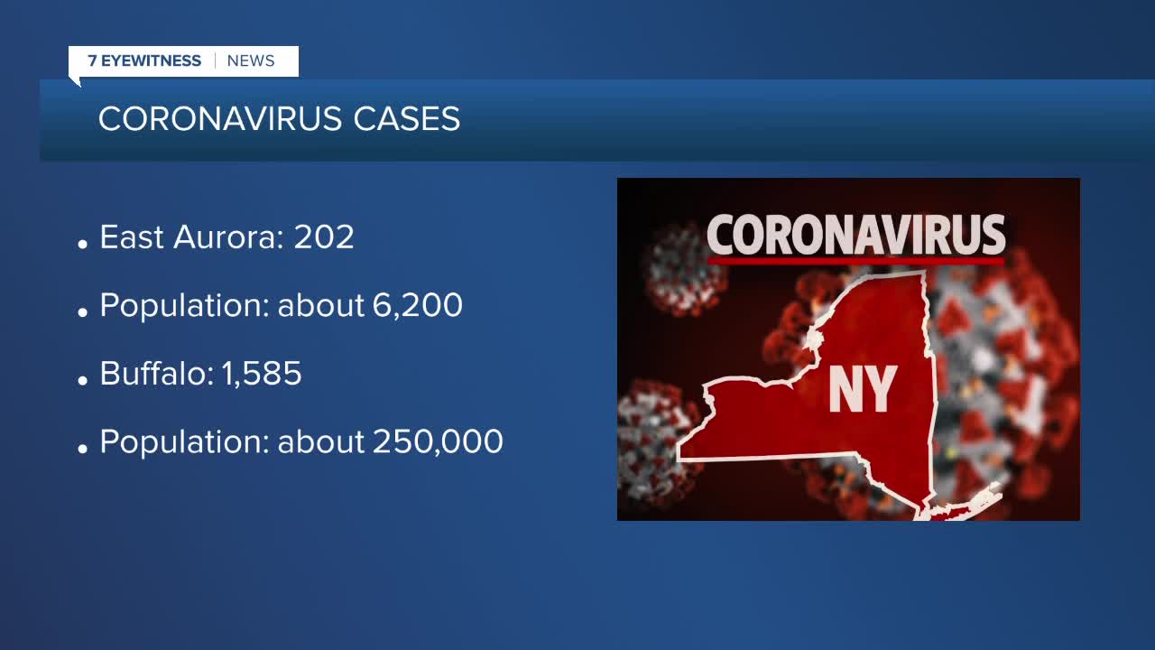 Local leaders in East Aurora concerned about high number of positive COVID-19 cases