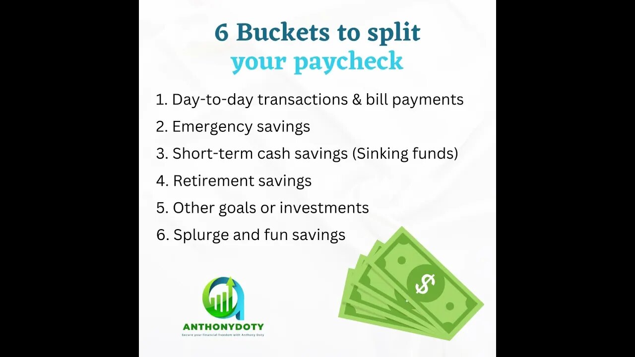 Here's an idea of how to split up your paycheck when you create your budget.