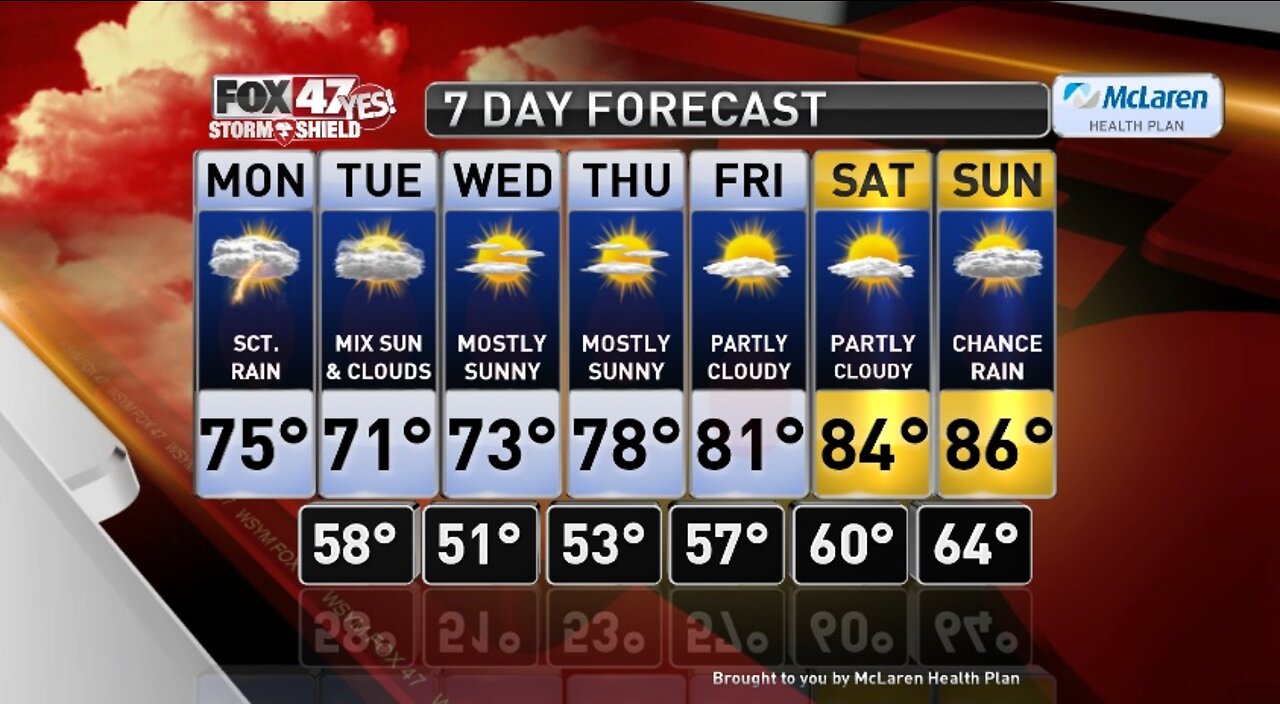 Claire's Forecast 8-3