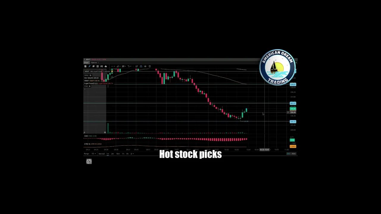 Day Trading Like A Pro - VIP Members' +$600 Profit In The Stock Market