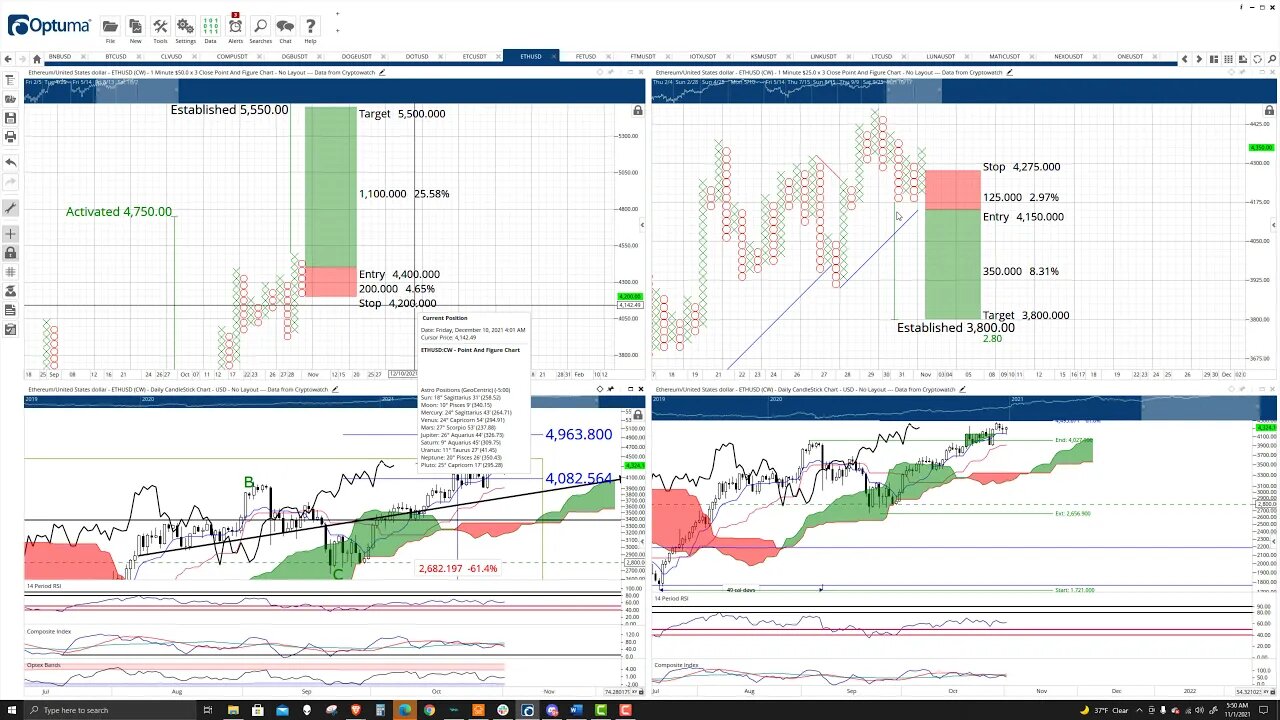 Ethereum (ETH) Cryptocurrency Price Prediction, Forecast, and Technical Analysis - Nov 1st, 2021