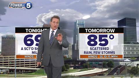 Akron weather forecast