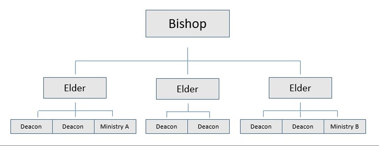 045 Church Leadership